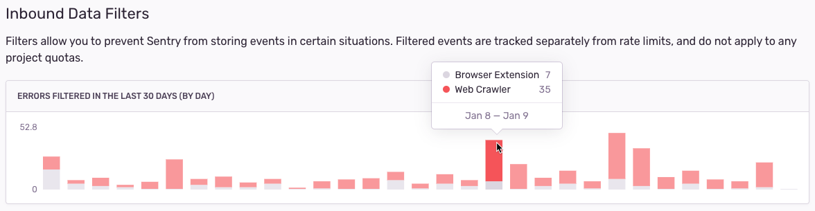 Built-in Inbound Filters